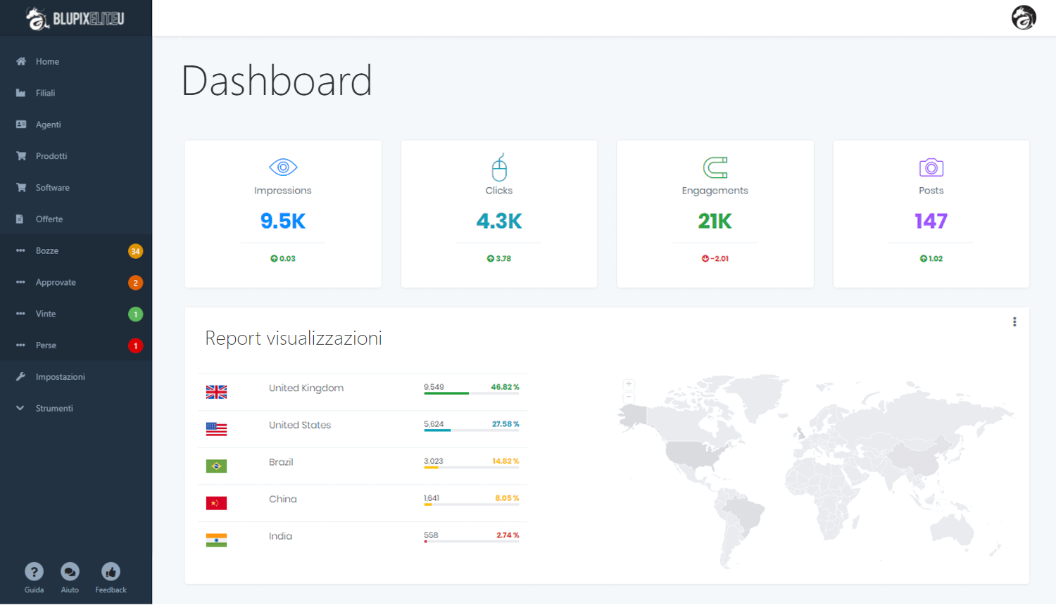 hubilitas dashboard